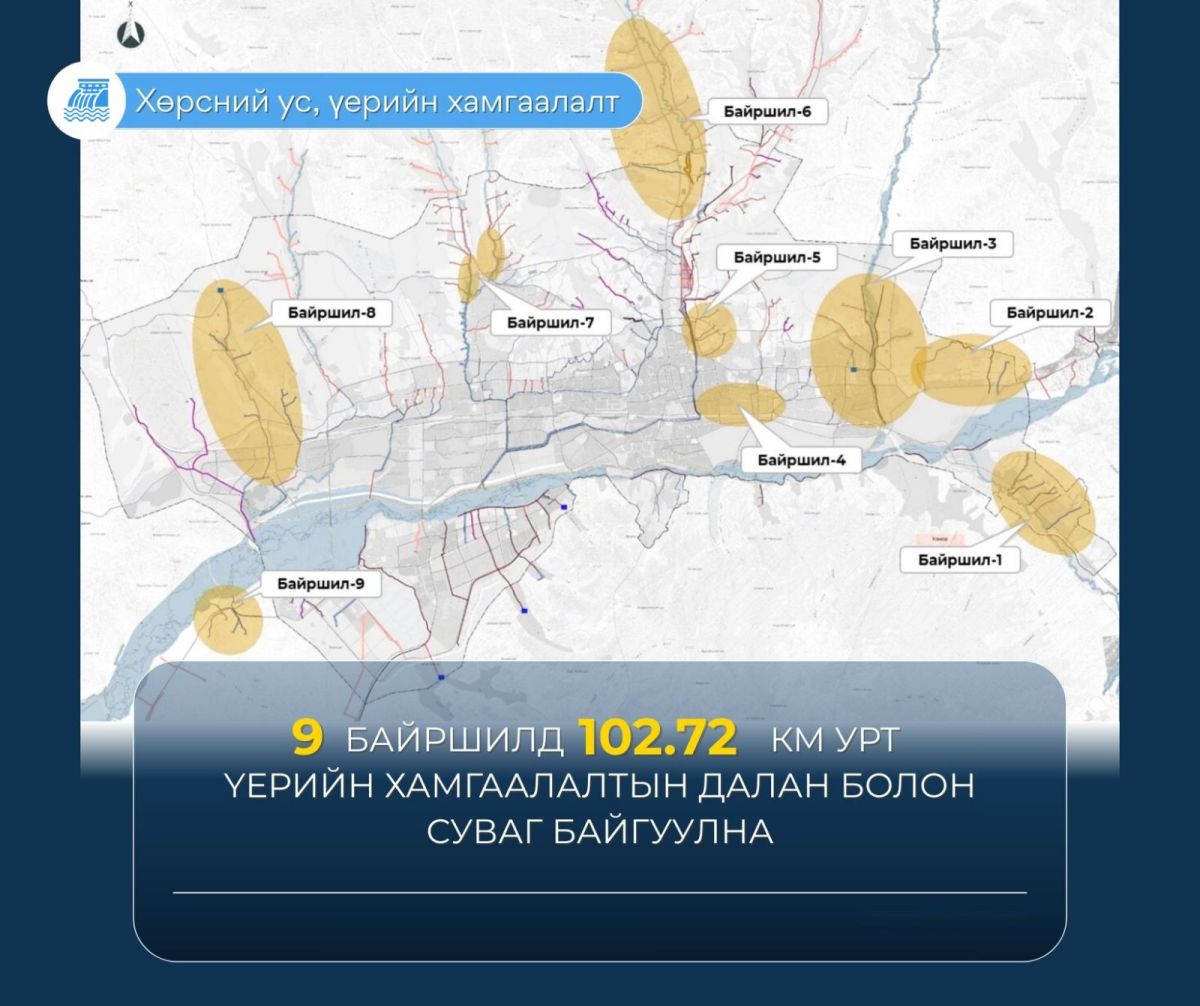Нийслэлийн есөн байршилд 102.7 км урт үерийн хамгаалалтын далан, суваг байгуулна